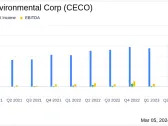 CECO Environmental Corp. Reports Record Revenues and Raises 2024 Guidance