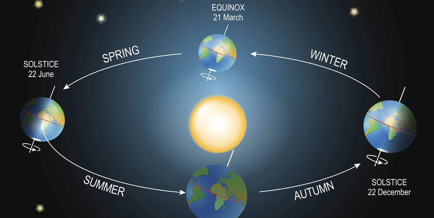 So, What Exactly Is the Spring Equinox?