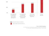 Nearly 60% of Credit Cardholders in the U.S. Live Paycheck to Paycheck