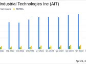 Applied Industrial Technologies (AIT) Q3 Earnings: Surpasses EPS Estimates and Announces ...