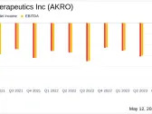 Akero Therapeutics Inc (AKRO) Q1 2024 Earnings: Misses Analyst Forecast Amid Continued ...