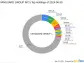 Vanguard Group Inc's Strategic Acquisition of Cable One Inc Shares