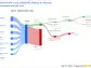 Mitsubishi Corp's Dividend Analysis