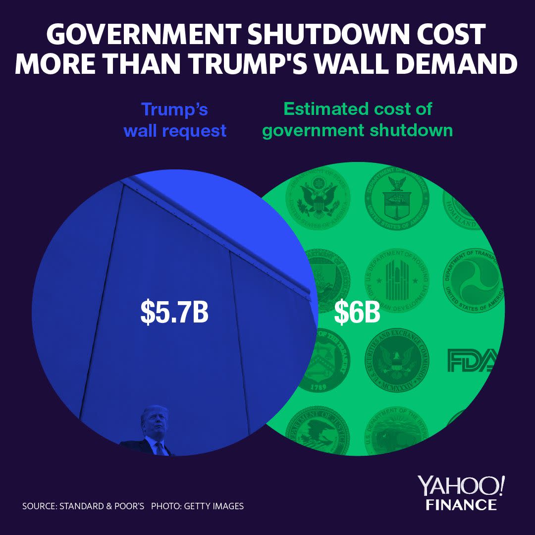 Yahoo finance has shut down : r/Chronus