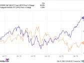 3 Dividend-Paying Energy Stocks to Buy at a Discount