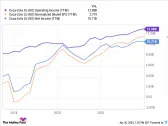 3 Warren Buffett Stocks to Buy Hand Over Fist in May