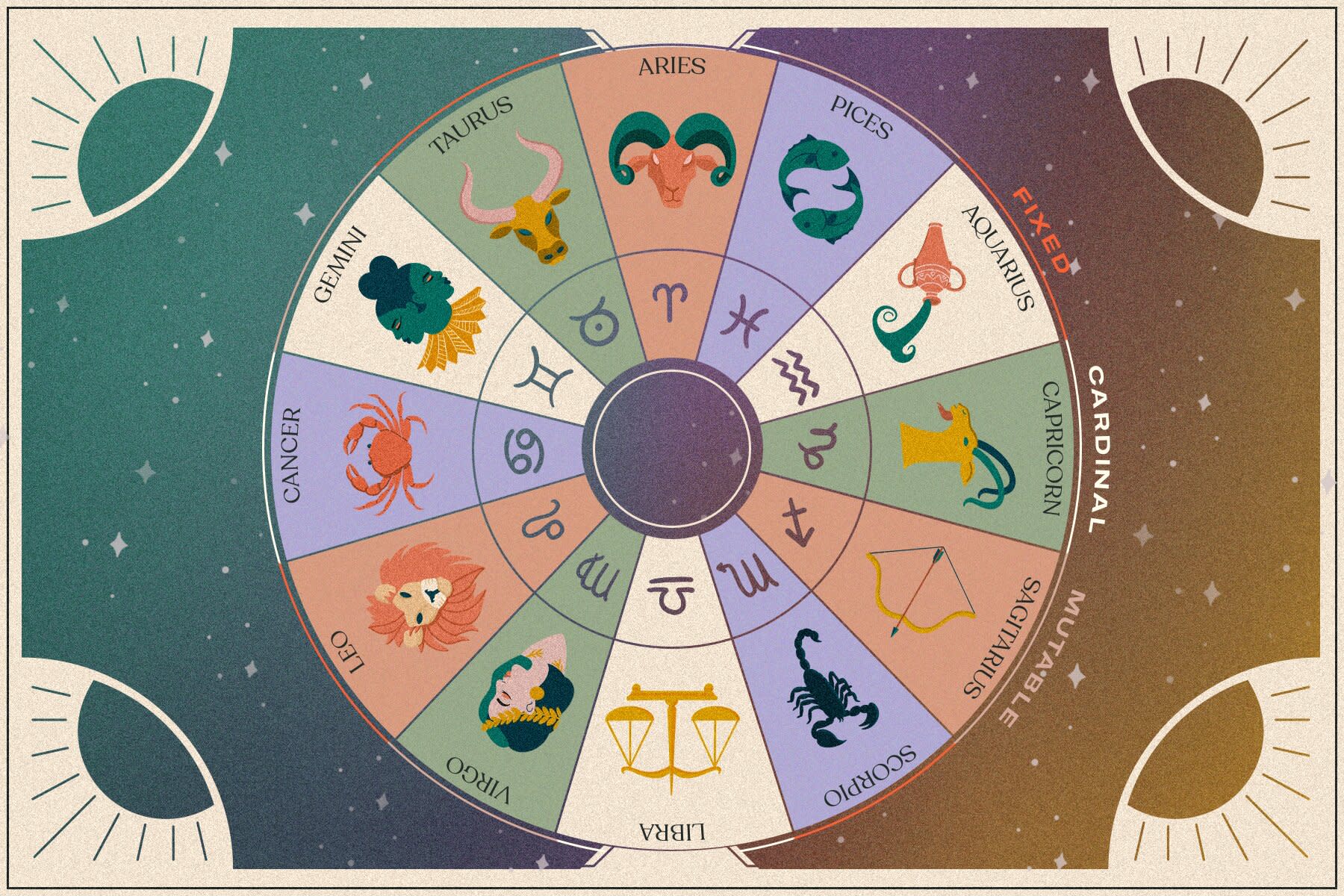 Earth Signs Zodiac Signs