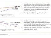 NVX: Advancing Cathode Development & AI-Enabled Technology to Optimize Battery Performance & Lifespan