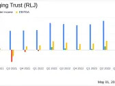 RLJ Lodging Trust Q1 2024 Earnings: Revenue Surpasses Estimates Despite Net Income Decline