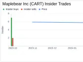 Maplebear Inc (CART) President and CEO Fidji Simo Sells 100,000 Shares