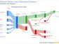 Thomson Reuters Corp's Dividend Analysis