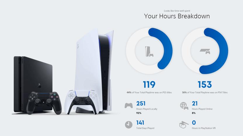 A screenshot of the PlayStation 2021 Wrap-up tool, showing total playtime of PS5 and PS4 games, hours played locally and the number of days played.