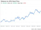 Decoding Reliance Inc (RS): A Strategic SWOT Insight