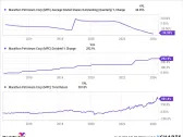 Inflation Won't Go Away: 3 Dividend Stocks to Cash In With