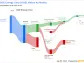 OGE Energy Corp's Dividend Analysis