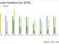 Omega Healthcare Investors Inc (OHI) Q1 2024 Earnings: Surpasses Revenue Forecasts