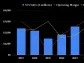 3 Industrial Stocks to Buy at a Discount