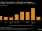 US Futures Slide With Markets Bracing for Powell: Markets Wrap