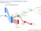 The North West Co Inc's Dividend Analysis