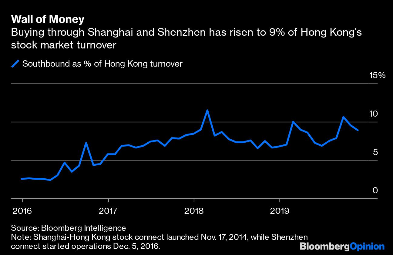 Alibaba&#39;s Hong Kong Share Sale Is Feeling Lucky