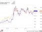 Better Stock-Split Stock: Sony vs. MicroStrategy