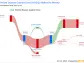 Oxford Square Capital Corp's Dividend Analysis