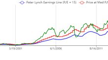 Hysan Dev 0014 Hk Stock Price Quote History News Yahoo Finance