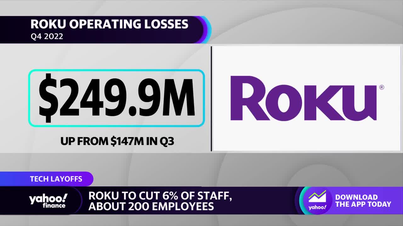 Roku cuts 10% of its workforce, impacting more than 300 people