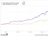 1 AI Stock Outpaced Nvidia by Nearly 300%; Is It Still a Strong Buy?