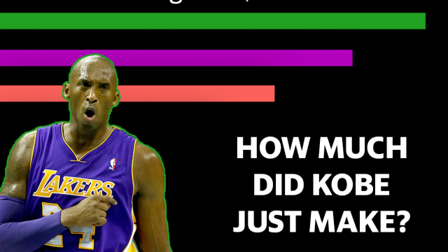 The Rush: Kobe Just Made How Much Money?!