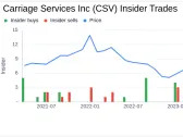 Director Charles Fargason Acquires 6,000 Shares of Carriage Services Inc (CSV)