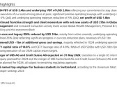 UBS 1Q24 net profit of USD 1.8bn and underlying PBT of USD 2.6bn; integration priorities on track (Ad hoc announcement pursuant to Article 53 of the SIX Exchange Regulation Listing Rules)