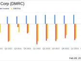 Digimarc Corp (DMRC) Reports Significant Growth in Subscription Revenue and Margin Expansion ...