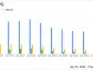 Olin Corp (OLN) Q1 2024 Earnings: Beats EPS Estimates, Reports Decline in Revenue