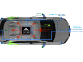 Ambarella Expands Autonomous Driving AI Domain Controller Family With Two New Members; Provides Broadest Software-Compatible AI Performance Range