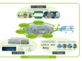 Startup Ecosystem in TAKANAWA GATEWAY CITY