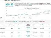 Morgan Stanley Predicts up to ~230% Surge for These 2 ‘Strong Buy’ Stocks