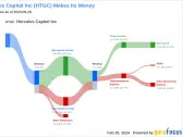 Hercules Capital Inc's Dividend Analysis