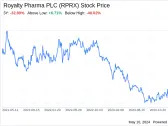 Royalty Pharma PLC (RPRX): A Strategic SWOT Insight