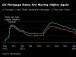 UK House Prices Fall Again After Mortgage Rates Creep Higher