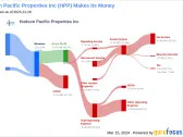 Hudson Pacific Properties Inc's Dividend Analysis