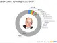 Steven Cohen's Point72 Asset Management Acquires New Stake in Iterum Therapeutics PLC