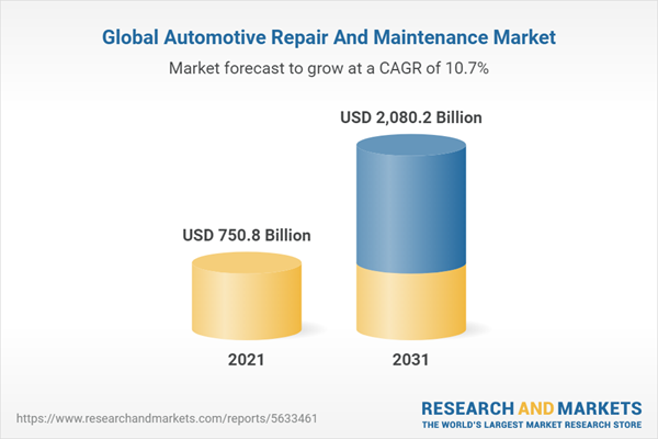 Global Automotive Repair and Maintenance Market Report 2022-2026 & 2031 Featuring LKQ Corp, Belron, Abu Dhabi National Oil Company for Distribution, Monro Muffler Brake, & Asbury Automotive