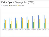 Extra Space Storage Inc. (EXR) Q1 2024 Earnings: Performance Amidst Challenges