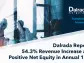 Dalrada Reports 54.3% Revenue Increase and Positive Net Equity in Annual 10-K
