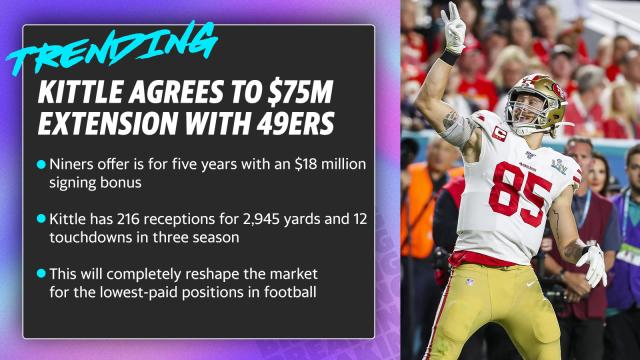 Kittle agrees to $75M extension with 49ers