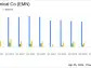 Eastman Chemical Co (EMN) Q1 2024 Earnings: Navigating Market Challenges with Strategic Innovations