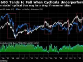 Europe’s Stock Leaders Are Fading in Bad Sign for Future Returns