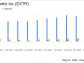 Extreme Networks Inc (EXTR) Q3 Fiscal 2024 Earnings: Misses on EPS and Revenue Projections