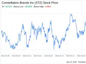 Decoding Constellation Brands Inc (STZ): A Strategic SWOT Insight